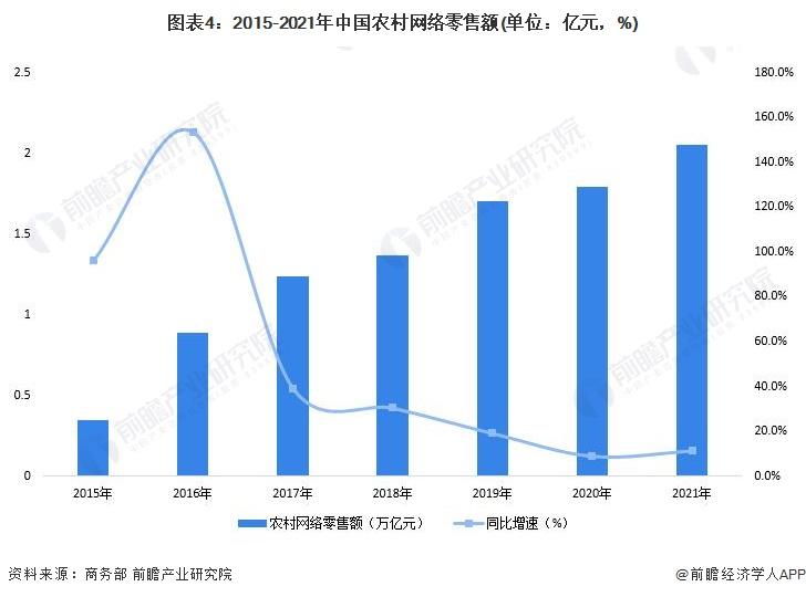 電子商務(wù)發(fā)展趨勢有哪些？2022電商發(fā)展現(xiàn)狀與趨勢