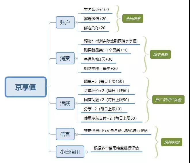 京東企業會員有什么好處？京東企業會員和plus區別是什么？