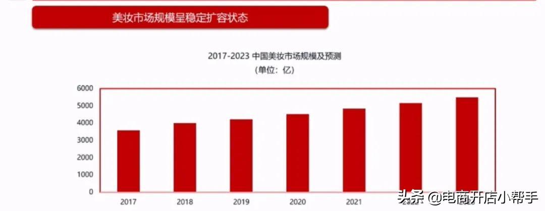 淘寶美妝類目保證金（淘寶美妝類目運營思路技巧分享）