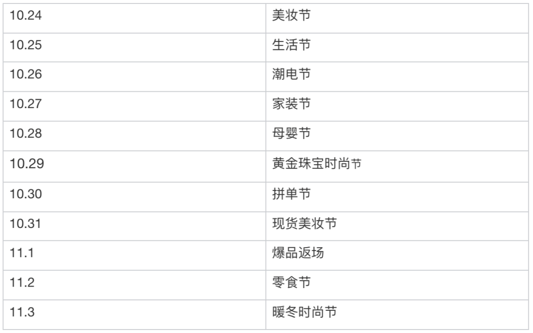 京東雙十一活動詳情（2022年京東淘寶等平臺雙11活動攻略及玩法）