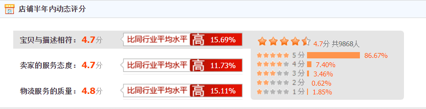 店鋪dsr是什么意思？淘寶店鋪提高dsr技巧分享