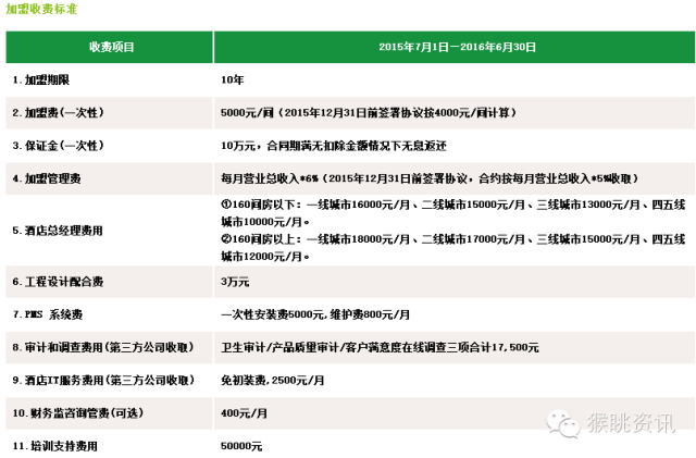 飛豬酒店加盟怎么樣？72個中低端酒店連鎖品牌加盟費用大匯總