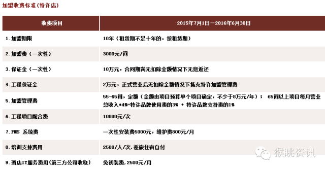 飛豬酒店加盟怎么樣？72個中低端酒店連鎖品牌加盟費用大匯總