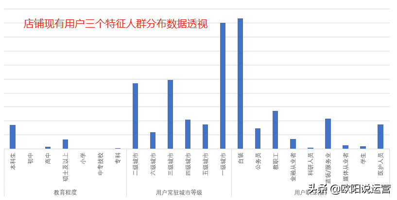 達(dá)摩盤是什么？拼多多達(dá)摩盤開通的作用的條件是什么？