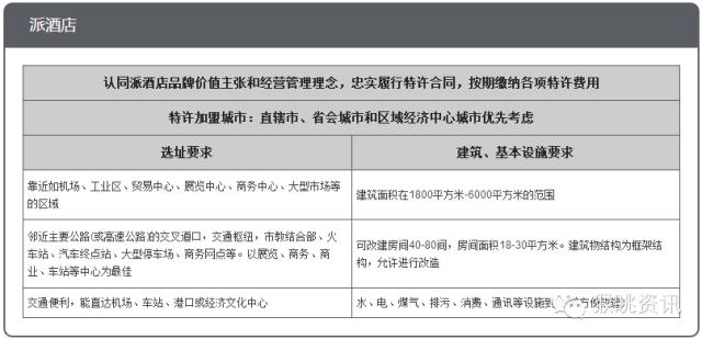 飛豬酒店加盟怎么樣？72個中低端酒店連鎖品牌加盟費用大匯總