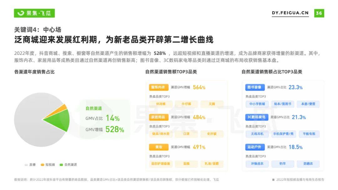 2023年還能做抖音電商嘛？抖音短視頻電商的趨勢分析