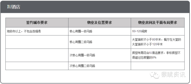 飛豬酒店加盟怎么樣？72個中低端酒店連鎖品牌加盟費用大匯總