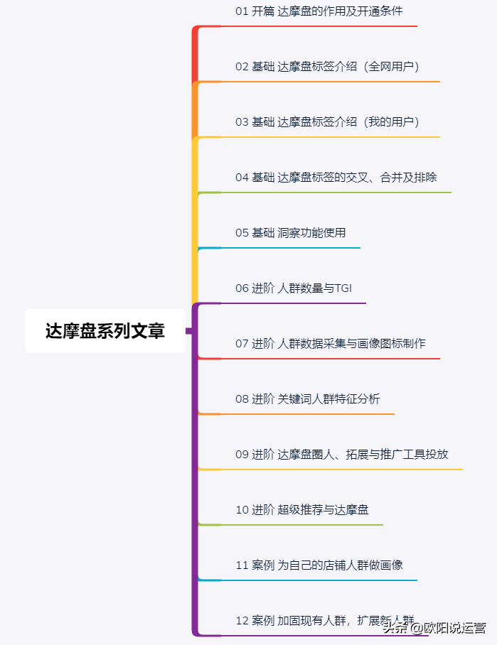 達(dá)摩盤是什么？拼多多達(dá)摩盤開通的作用的條件是什么？