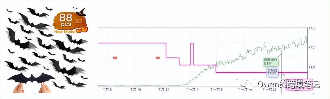 亞馬遜傭金比例是多少？解析亞馬遜服裝傭金收費標準