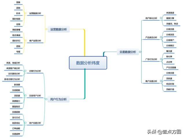推薦是什么意思？互聯網上的電商系統之推薦系統