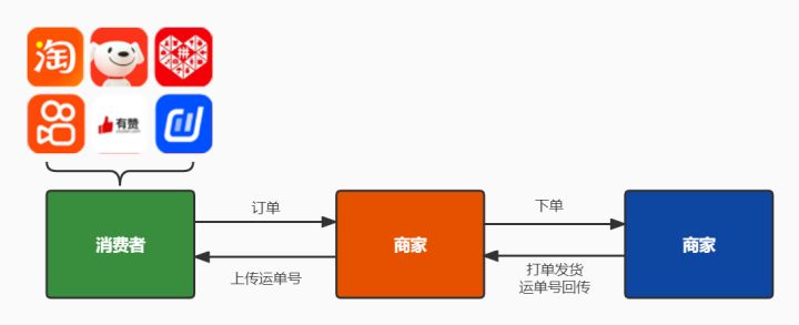 一件代發怎么做?阿里巴巴一件代發全流程