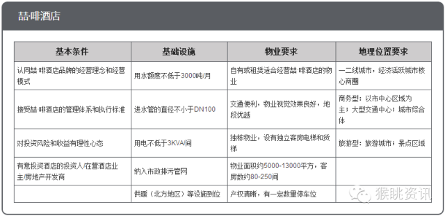 飛豬酒店加盟怎么樣？72個中低端酒店連鎖品牌加盟費用大匯總