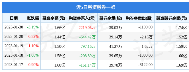 圓通股票行情股最新數(shù)據(jù)（圓通股價的最新消息及發(fā)展動態(tài)解析）