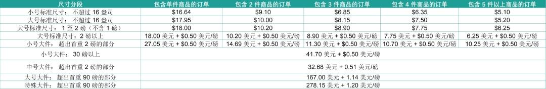 mcf是什么意思啊？MCF收費政策及計算方法介紹