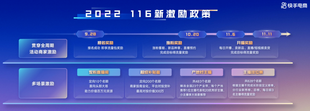 京東雙十一活動詳情（2022年京東淘寶等平臺雙11活動攻略及玩法）