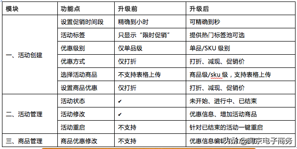 單品寶是什么意思？淘寶免費推廣引流的十大方法