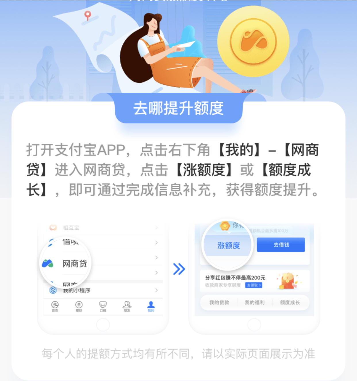 網商貸提額申請多久出結果？分享網商貸提升額度的五種技巧