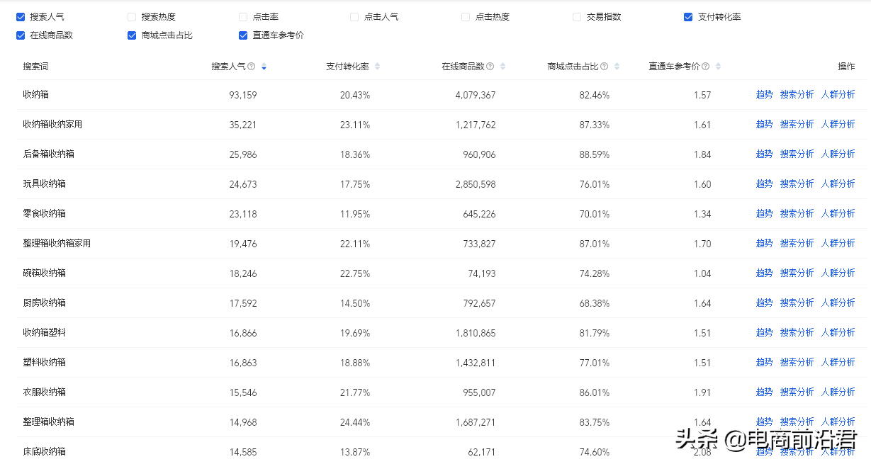 商品標題怎么寫？詳解淘寶產品標題制作思路及快速引流的方法