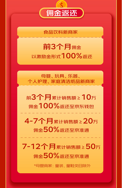 2022京東免息券領取（京東超市開放平臺2022最大福利政策發布）