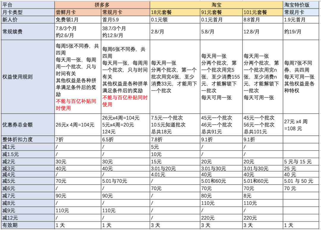 淘寶會員怎么開通月卡（淘寶月卡開通步驟及作用詳解）
