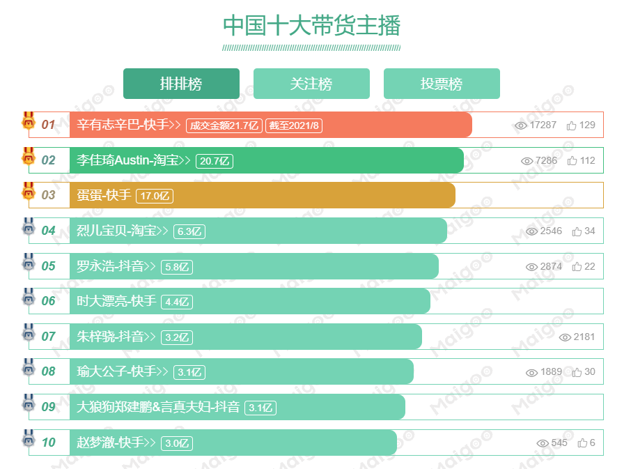 直播電商平臺有哪些？國內(nèi)十大直播平臺排名表