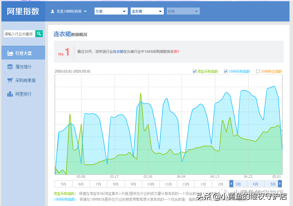 閑魚怎么一鍵下架所有商品？閑魚賣貨貨源、發布等指南教程
