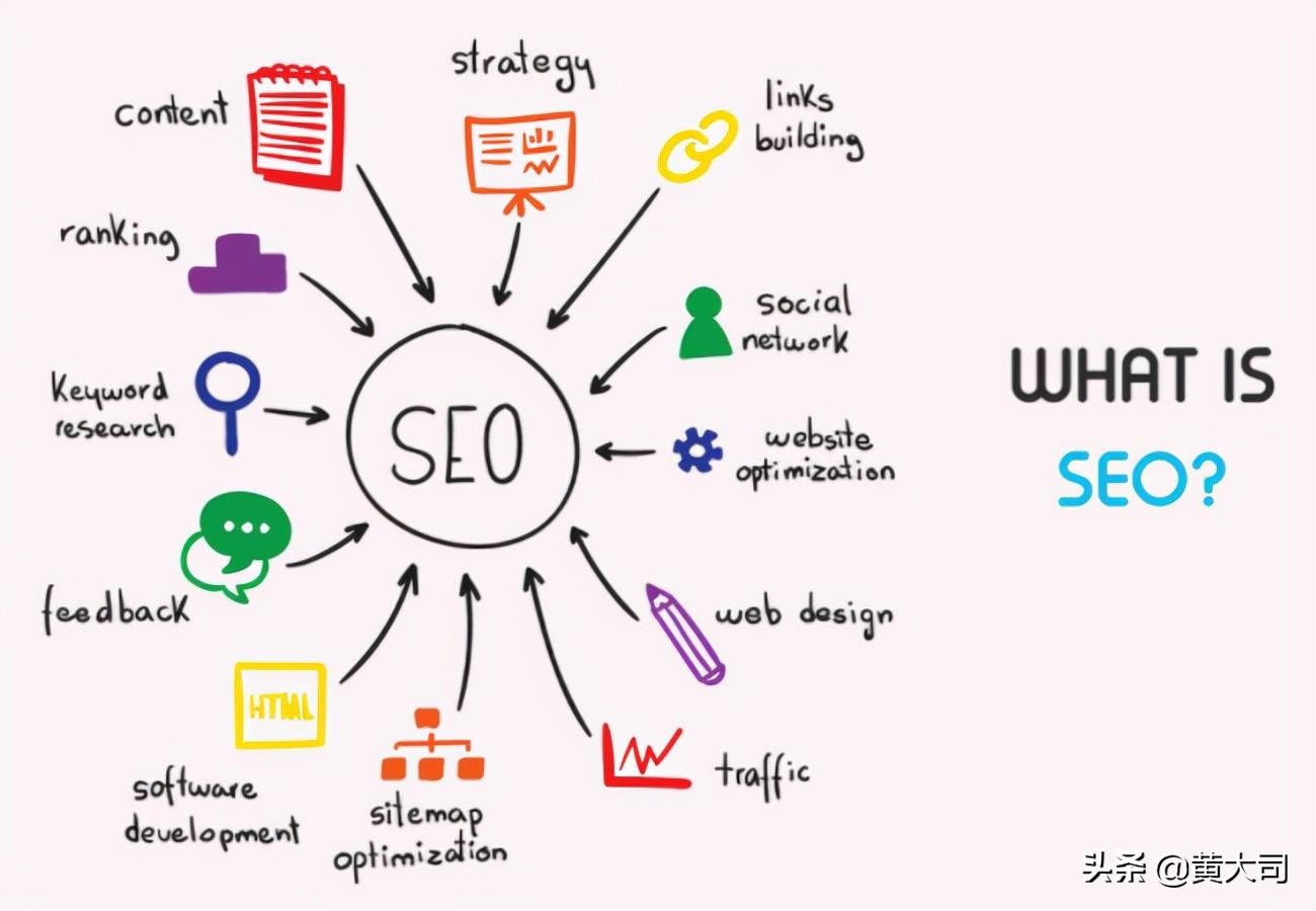 競價推廣營銷seo推廣方法是什么？SEO優化和SEM競價優勢對比