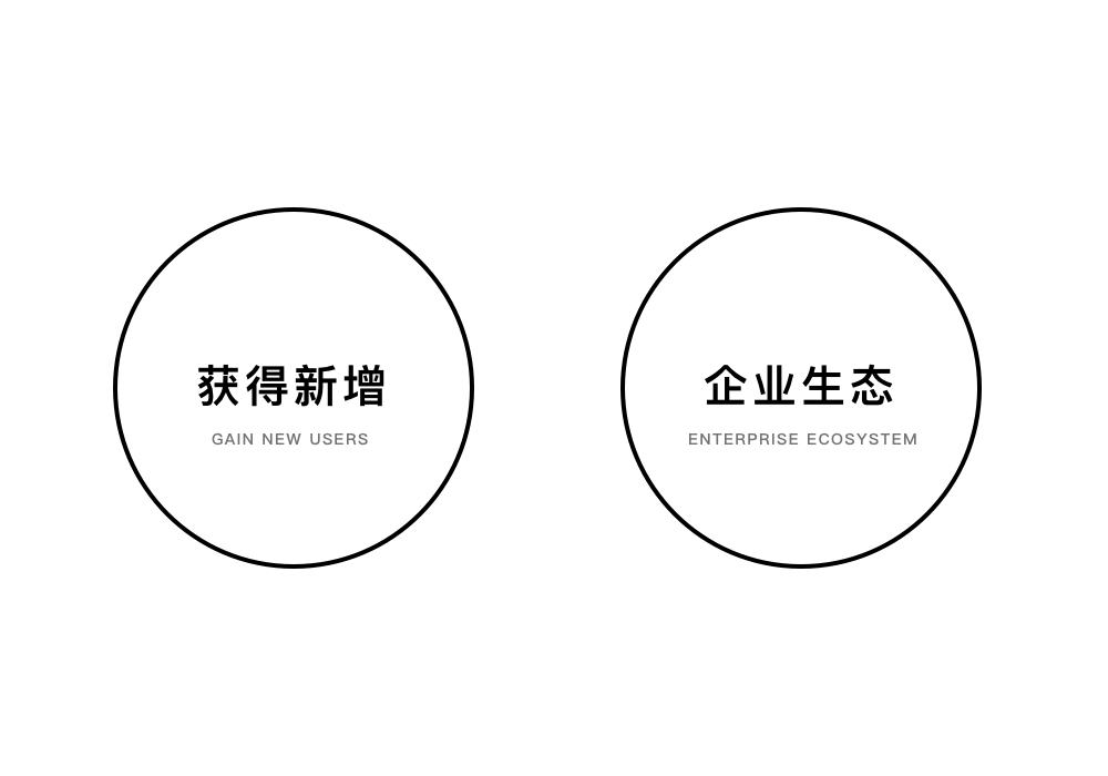 產品導流是什么意思？從設計角度分析產品導流的要素及總結