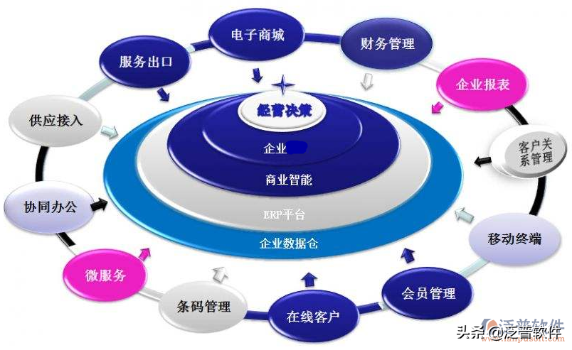 網店管家ERP怎么樣？淺談網店平臺訂單管理erp系統的運行手段