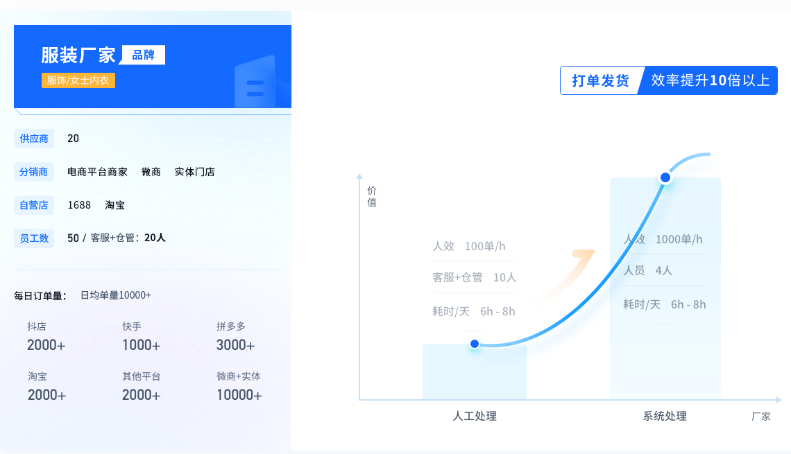 阿里分銷是什么意思？解析案例分銷一件代發(fā)流程
