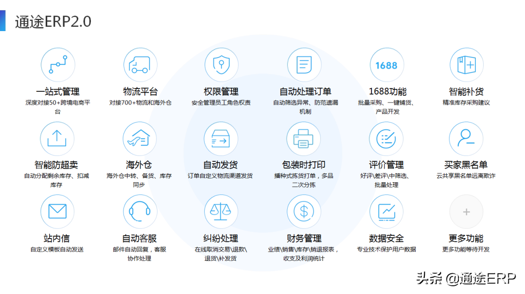 通途erp系統官網登錄（旺店erp系統收費標準一覽表）