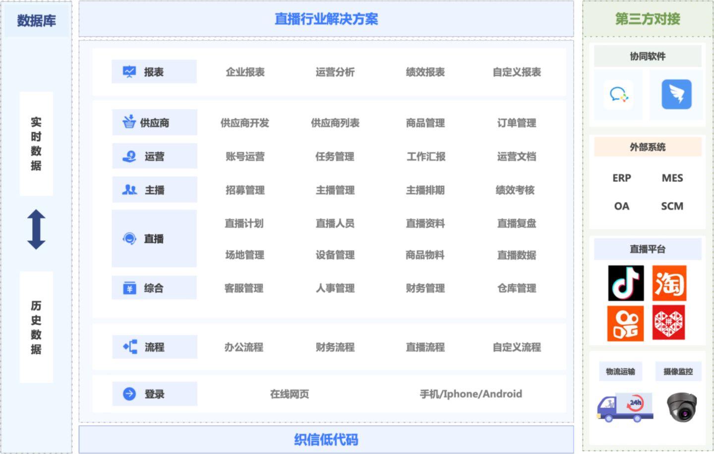 代賣平臺哪個好？解析直播賣產(chǎn)品選品技巧