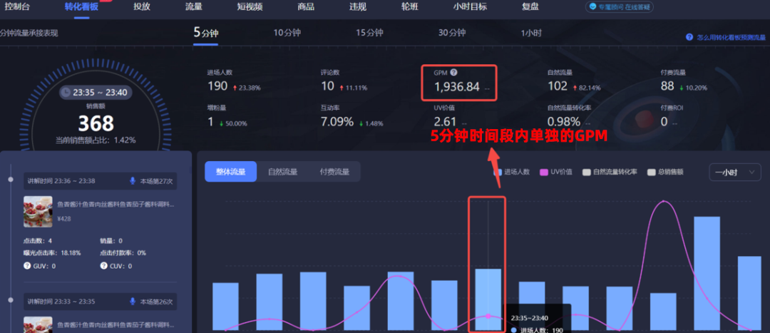 抖音最新推流機(jī)制是怎樣的？抖音付費(fèi)流量和自然流量一般多久推送完？