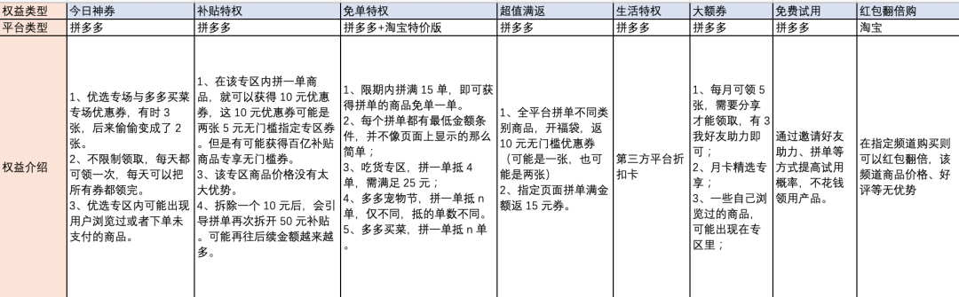 淘寶會員怎么開通月卡（淘寶月卡開通步驟及作用詳解）