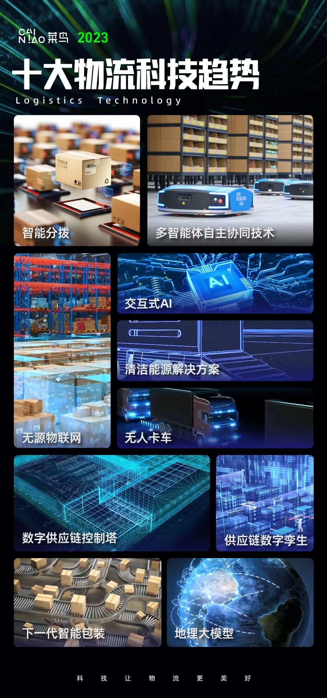 菜鳥公布2023十大物流科技趨勢（智能化、無人化趨勢明顯）