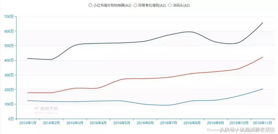 小紅書客服電話怎么轉人工? 快速聯系小紅書店鋪客服的有效方法