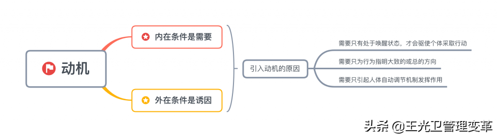 購買動機包括哪些？關于8種消費者購買行為動機分析