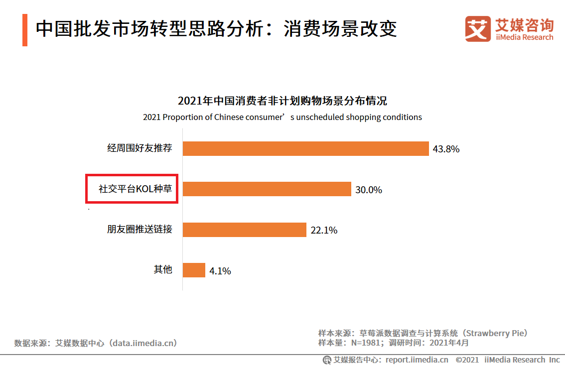 kol是什么意思啊？kol營銷的含義解釋及和kos、kof、koc的區別