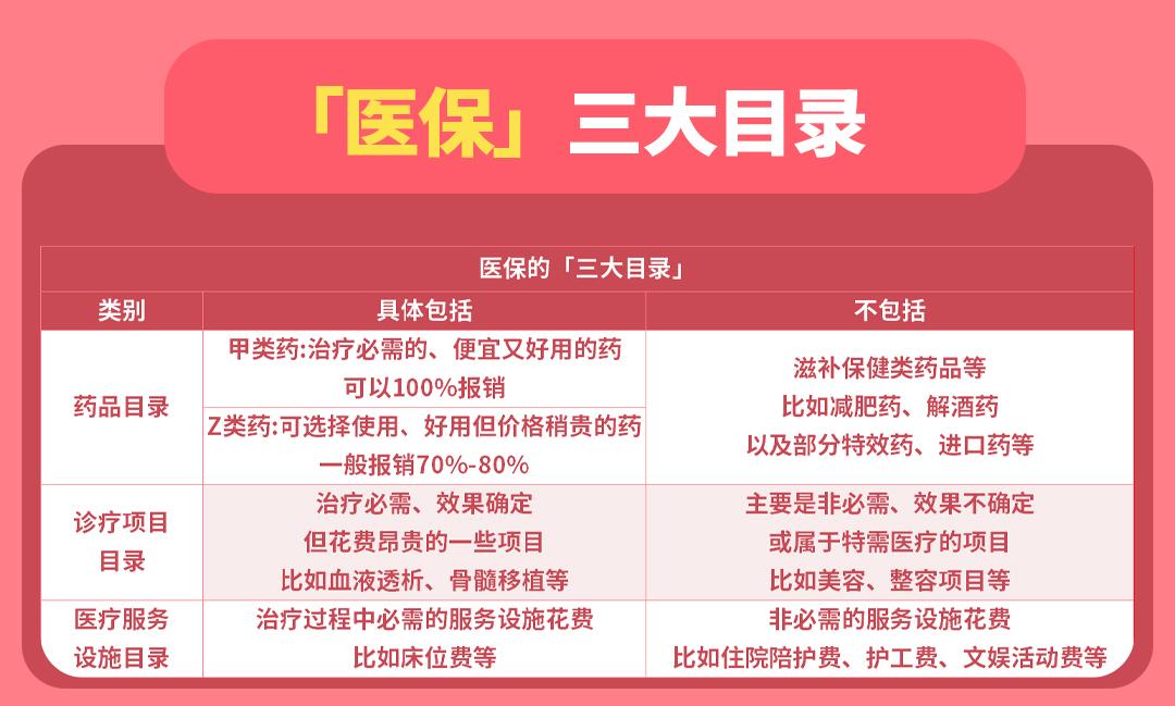 醫(yī)保碼支付扣的是誰的錢？藥店為什么不愿意刷醫(yī)保卡？
