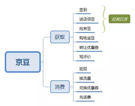 京東企業會員有什么好處？京東企業會員和plus區別是什么？