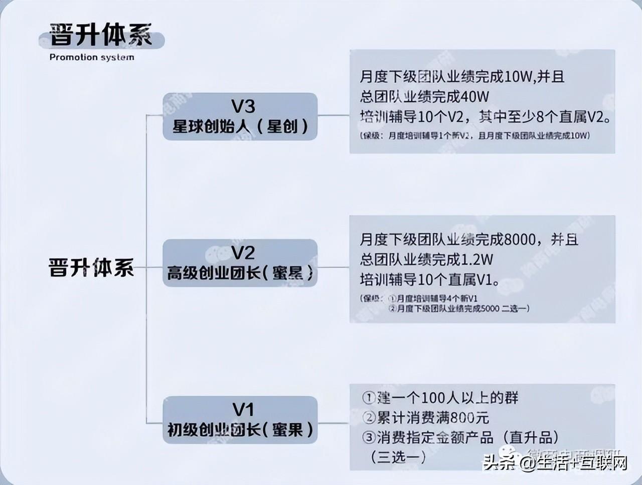 蜜淘星球團(tuán)購產(chǎn)品正品嗎？加入蜜淘星球后怎么選品？