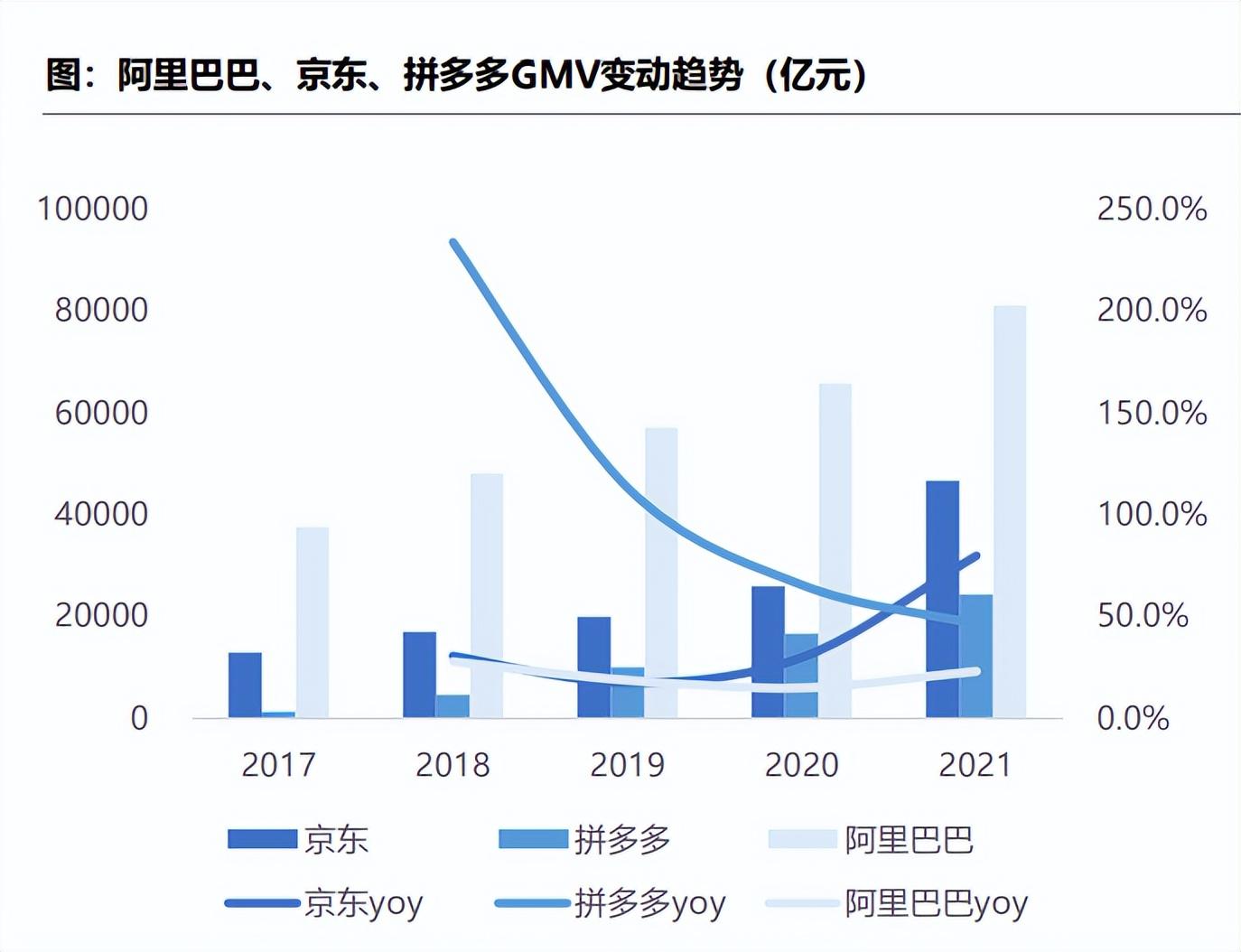 阿里巴巴市值多少？阿里巴巴近十年股價(jià)一覽
