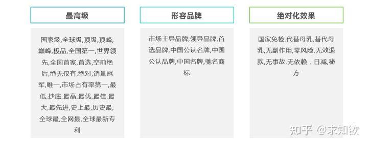 廣告禁用詞語有哪些？2023電商廣告限制詞和禁用詞大全