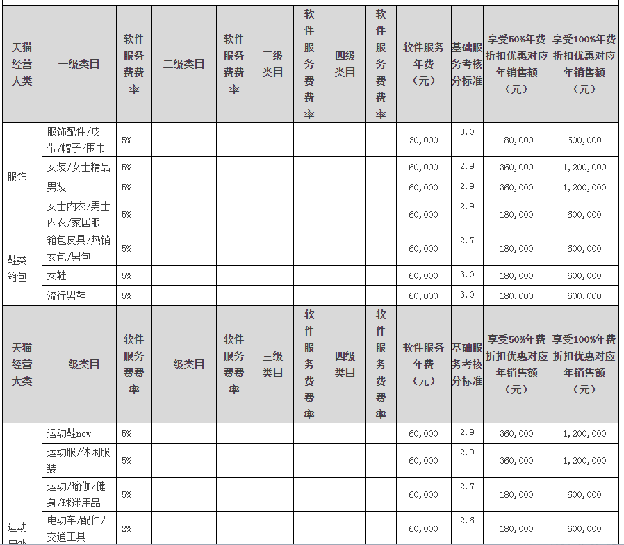 做電商需要投資多少錢？京東天貓各大主流電商平臺成本一覽表