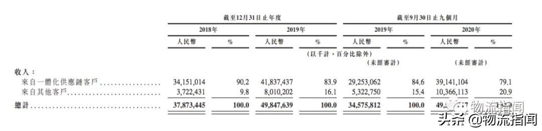 京東物流怎么樣？談?wù)勀銓〇|物流一體化供應(yīng)鏈服務(wù)的認(rèn)識