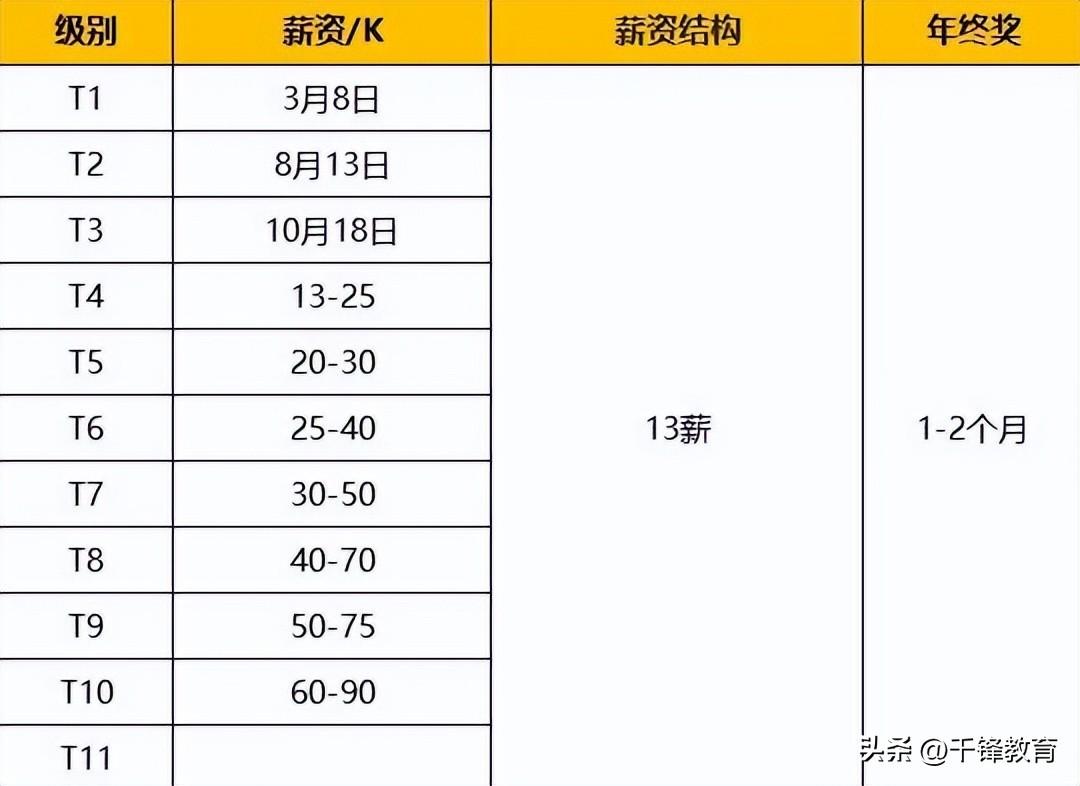 京東職級體系與薪酬（盤點(diǎn)2022京東職級薪酬體系詳解）