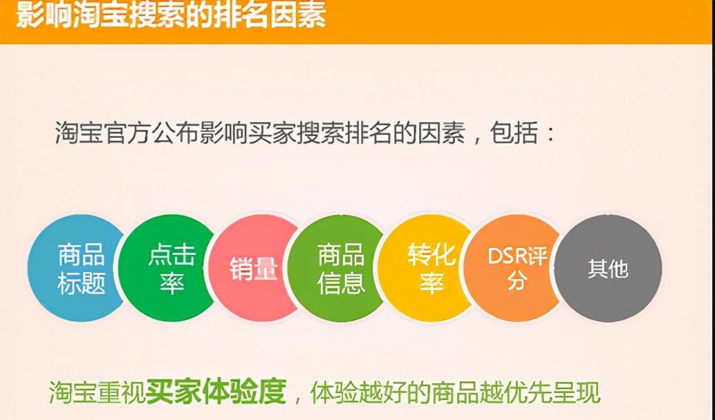 淘寶手機端店鋪裝修教程（淘寶店鋪裝修模板大全）