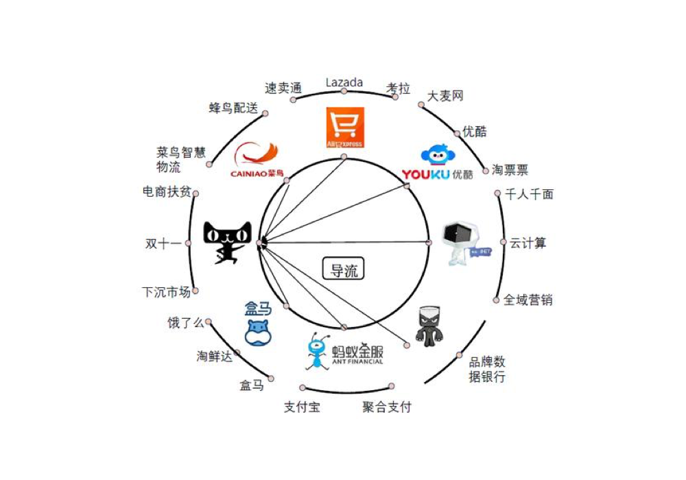 產品導流是什么意思？從設計角度分析產品導流的要素及總結