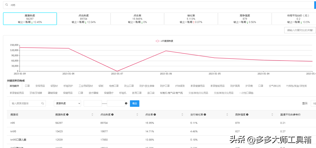 拼多多賺錢方法詳細教程是什么？新手拼多多搞錢技巧及運營攻略