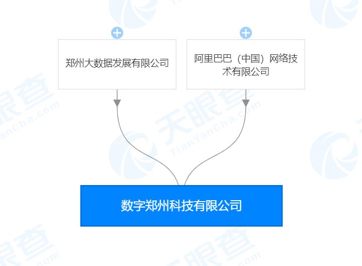 阿里巴巴在哪里注冊的公司？阿里巴巴的背景介紹及相關消息